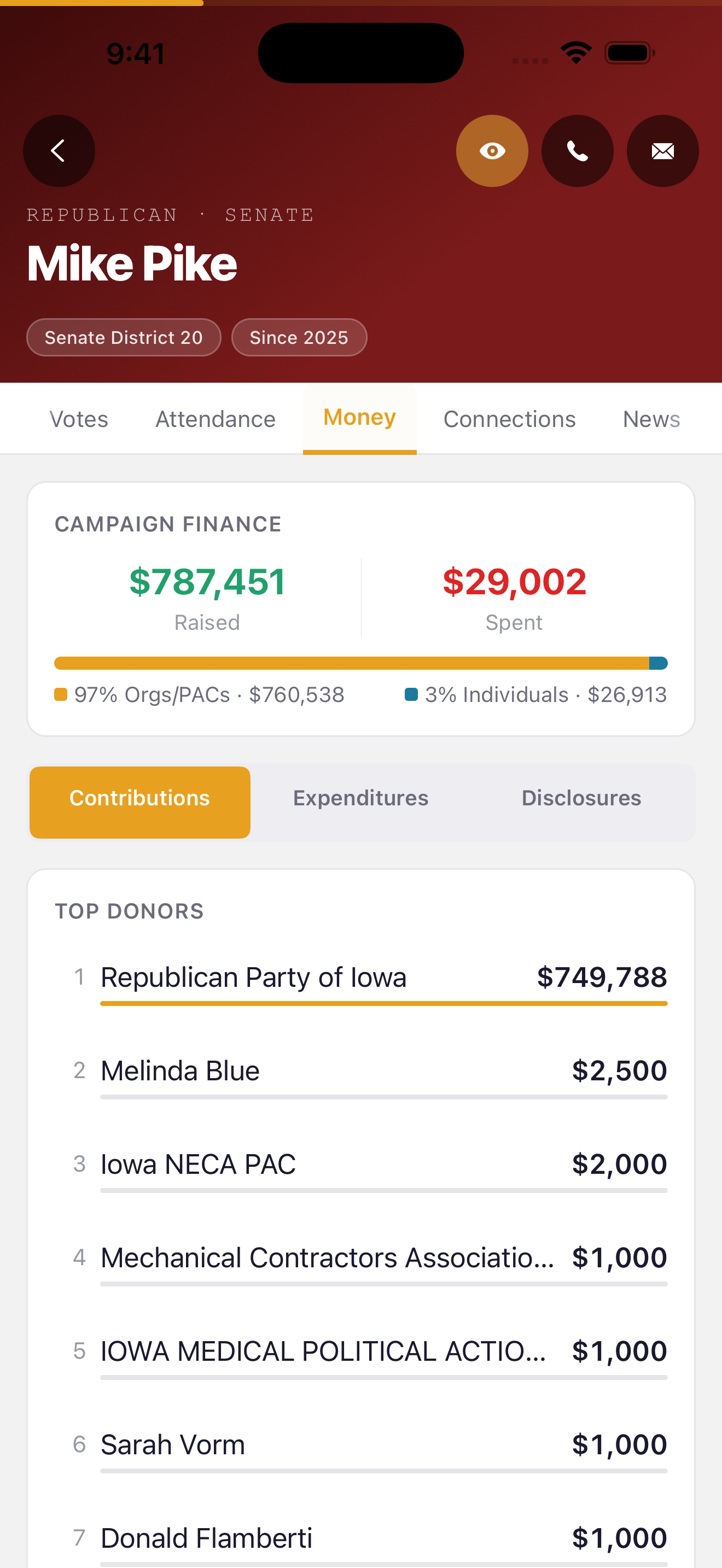 Campaign finance screen